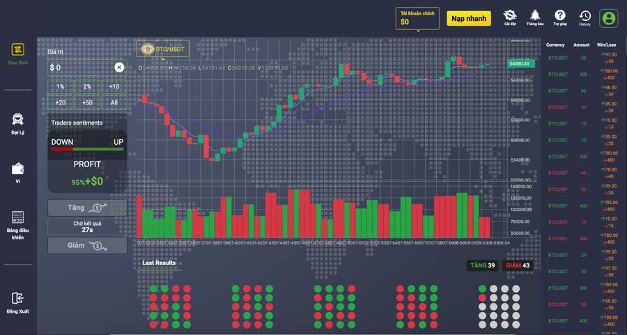 Thiết kế sàn Binary Option(BO)
